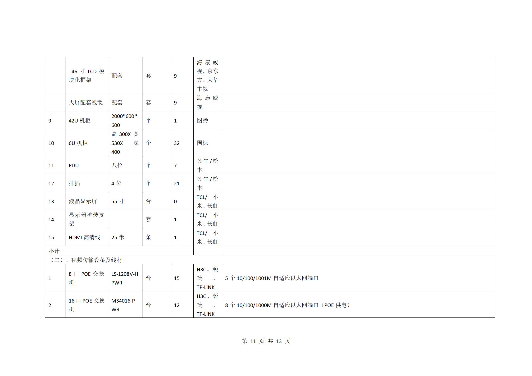 校園監(jiān)控二期建設(shè)項(xiàng)目二次招標(biāo)公告_11.jpg